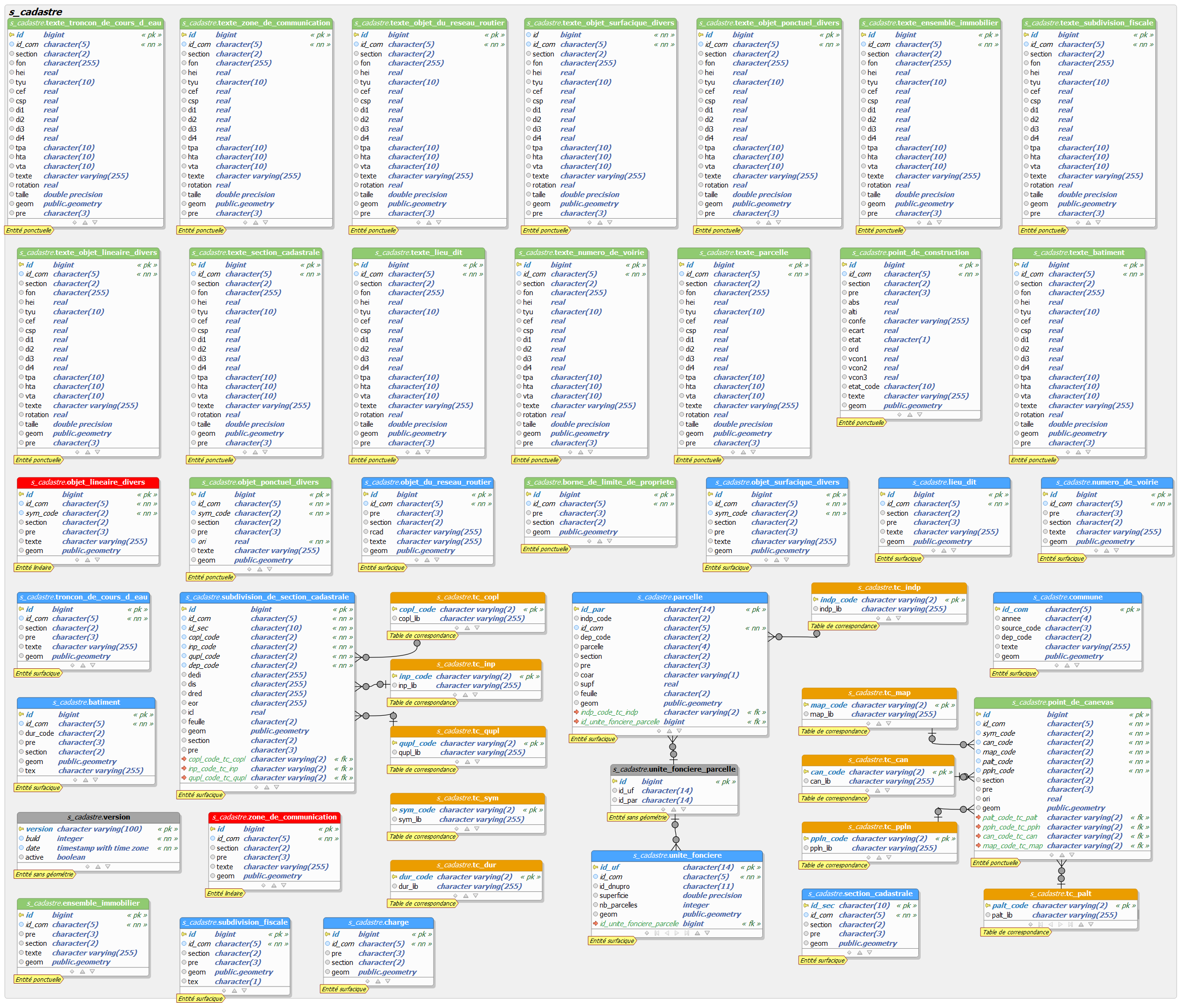 ../../_images/00.cadastre.png